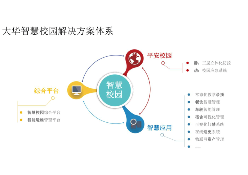 选购云计算服务指南