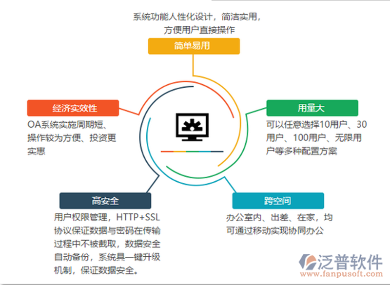 OA办公系统的开发趋势与创新应用