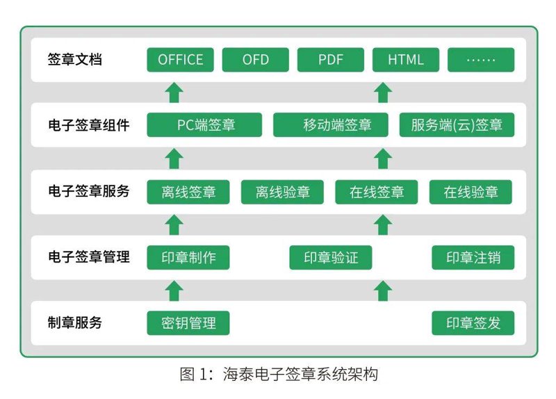 云计算服务助力企业数字化转型
