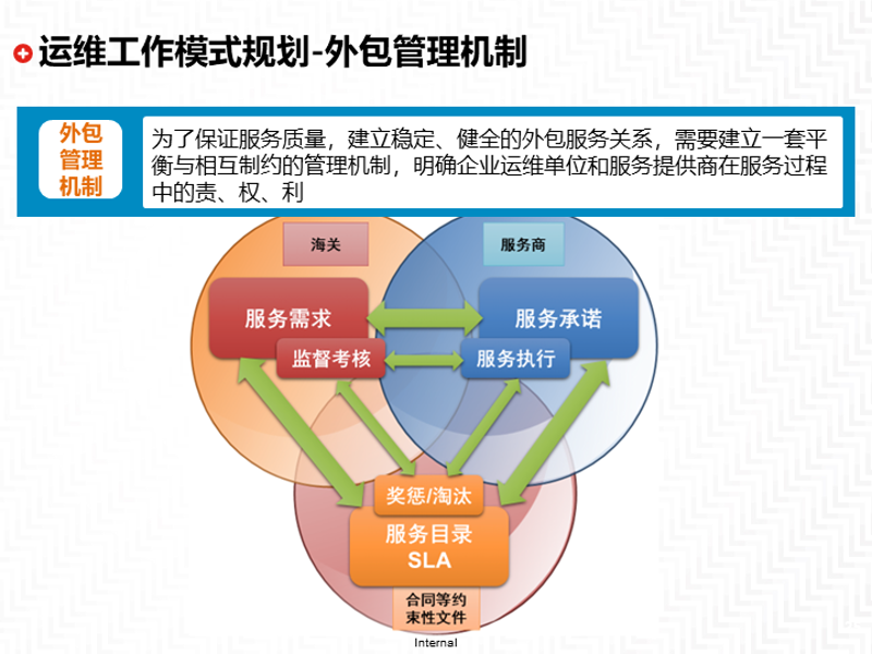 OA办公系统的魅力：简化管理打造高效团队