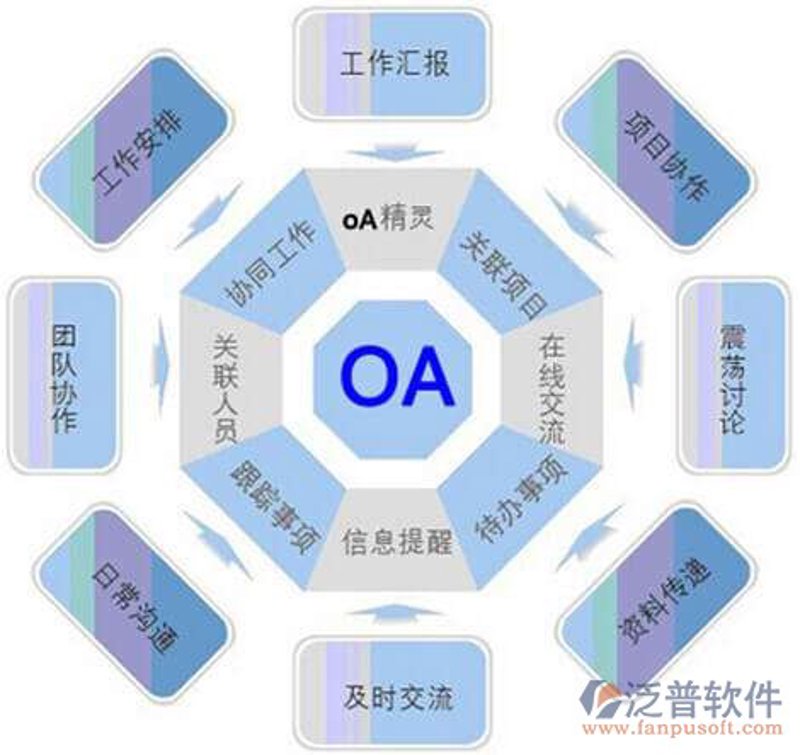 企业系统集成：提升信息化建设的新引擎