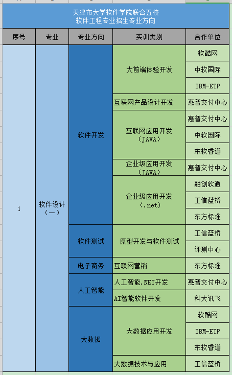 天津软件开发行业的新趋势与挑战