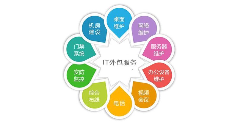 云计算服务：引领数字时代的变革