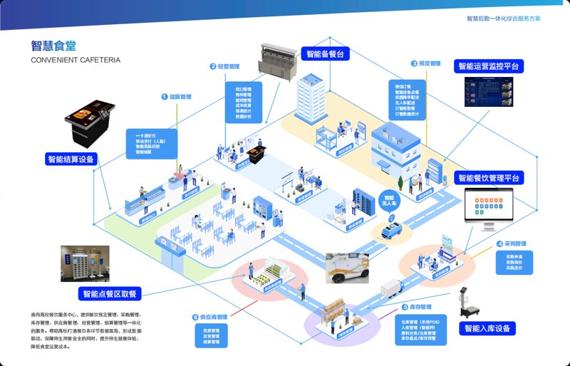 OA办公系统开发助力企业数字化转型