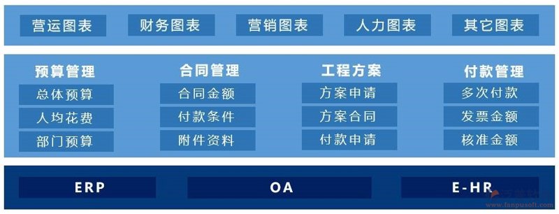 天津软件开发产业的新动能